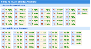 thống kê kqxs miền bắc