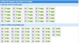 thống kê kqxs miền bắc