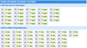 thống kê kqxs miền bắc