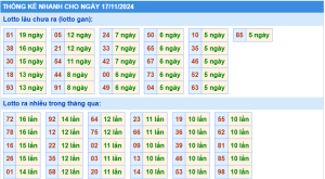 thống kê kqxs miền bắc