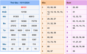 soi cầu ngày 16-11-2024