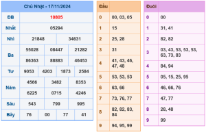 soi cầu ngày 18-11-2024