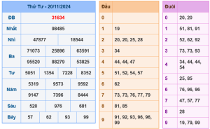 soi cầu ngày 21-11-2024