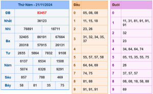 soi cầu ngày 22-11-2024