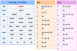 soi cầu ngày 25-11-2024