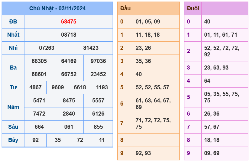 soi cầu ngày 04-11-2024