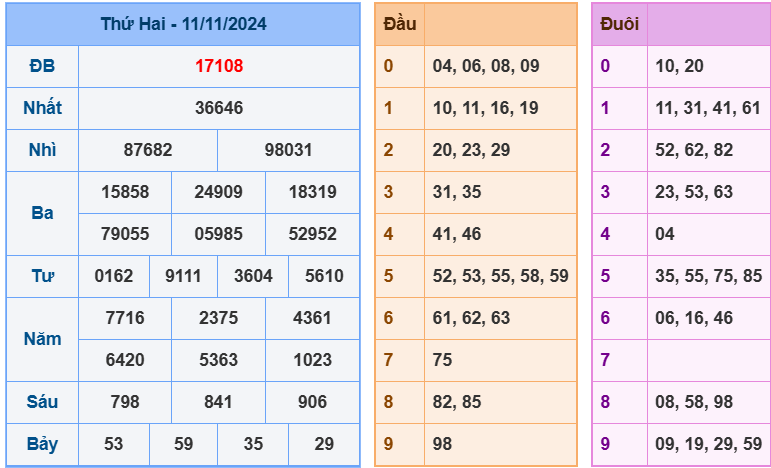 soi cầu ngày 12-11-2024