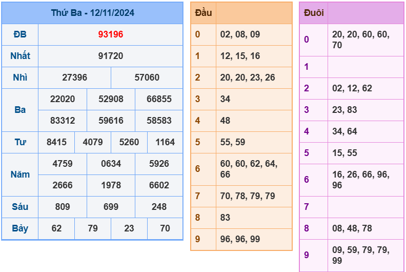 soi cầu ngày 13-11-2024