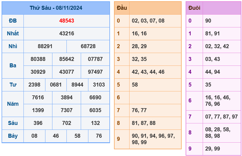 soi cầu ngày 09-11-2024